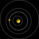 Orbita del pianeta Venere