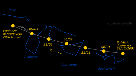 diariosole3.gif