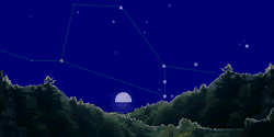 L'osservazione celeste