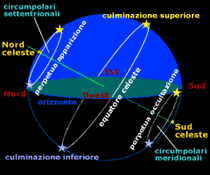 La volta celeste