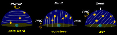 Traiettorie stellari