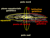 Sistema di coordinate astronomiche galattiche