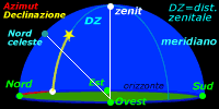 Sistema di coordinate astronomiche altazimutali