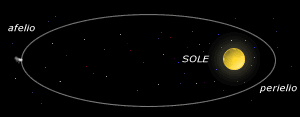 Esempio di orbita delle comete