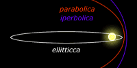 Orbite cometarie