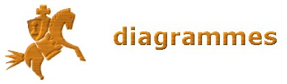logo diagrammes