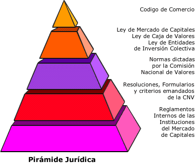 Pirmide Jurdica