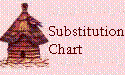 Substitutions