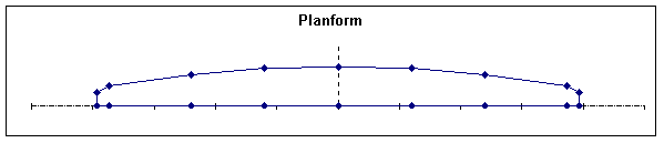 planform