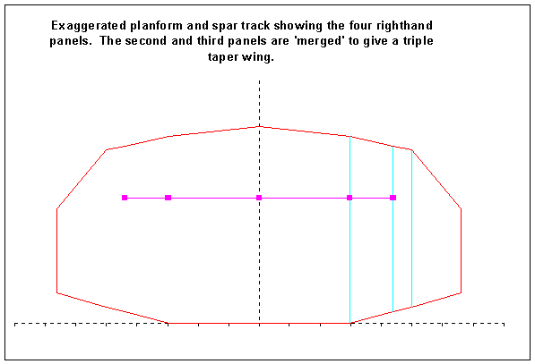 Exaggerated Planform