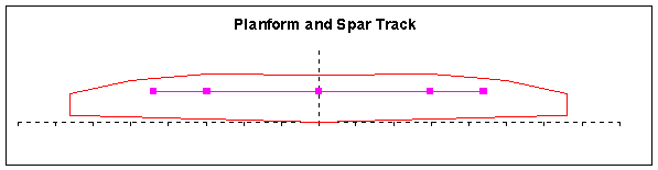 Planform