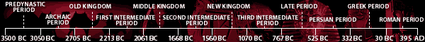 timeline
