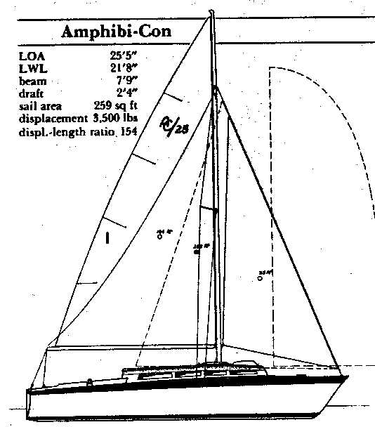 gypsy sailboat plans