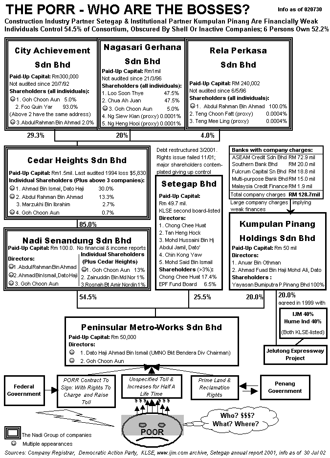 Ijm Organization Chart