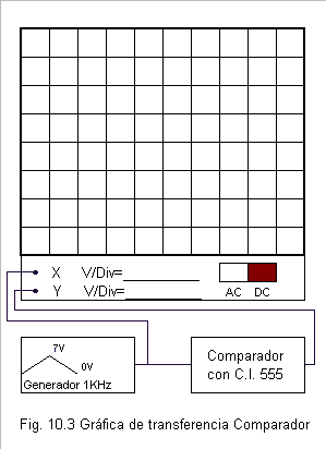 Grafica voltajes