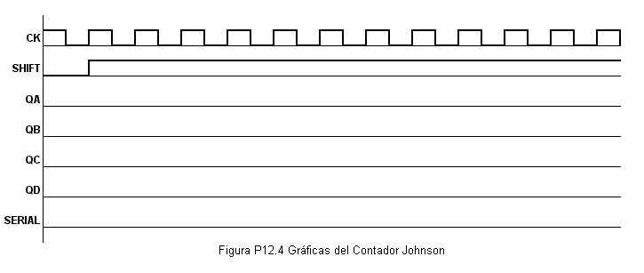 Grfica del contador Johnson