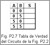 Tabla de verdad