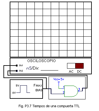 Medici�n tiempos TTL