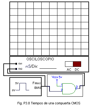 Medici�n tiempos CMOS