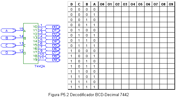 BCD a decimal