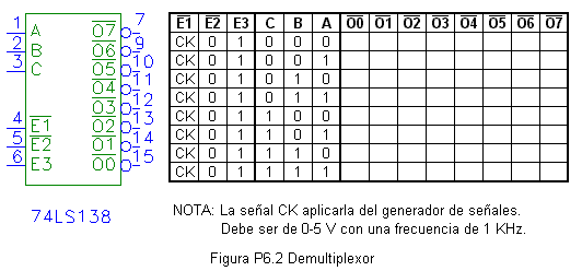 Demultiplexor