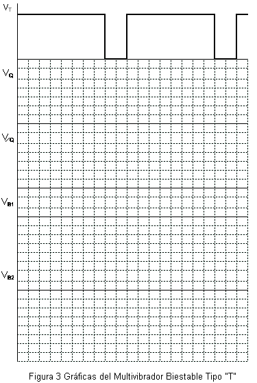 Gr�ficas Biestable T
