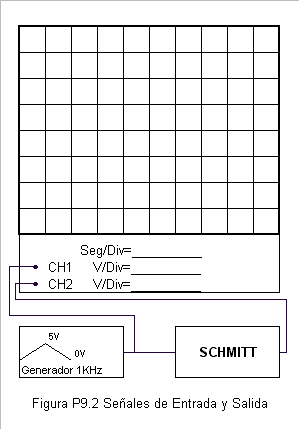 Grafica voltajes