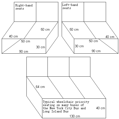 Typical seats on many buses of the New York City Bus and Long Island Bus