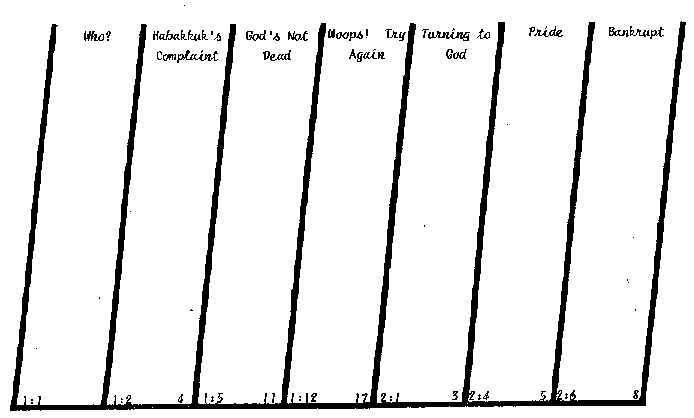 Paragraph Titles in Habakkuk