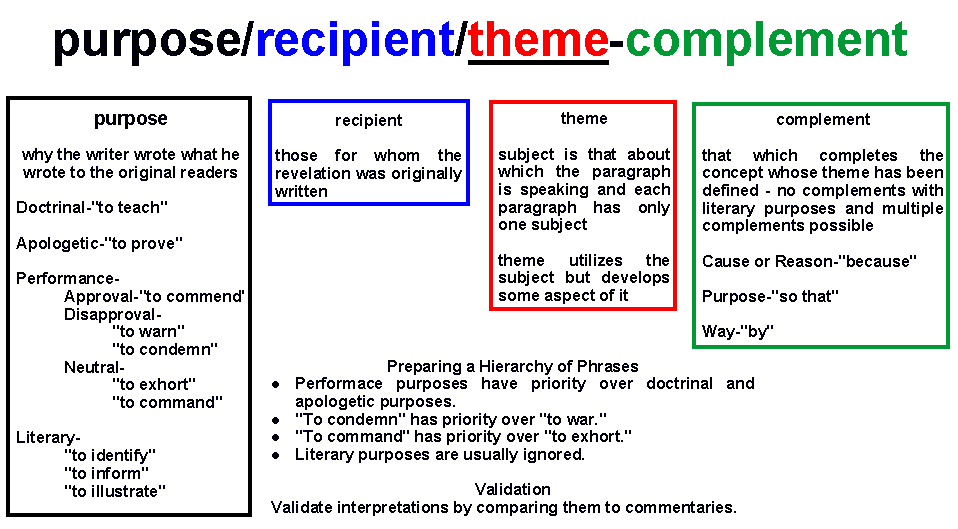 INTERPRETATIVE PHRASE DEVELOPMENT