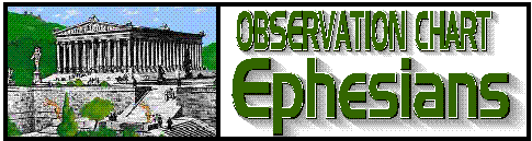 EPHESIAN OBSERVATION CHART