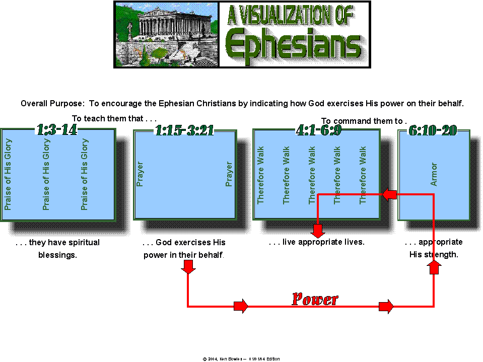 THE EPISTLE TO THE EPHESIANS
