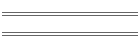 Controllers Invertors