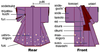 Plata Navidad agudo Kimono Fabric, Kimono Pattern, How to Make a Kimono