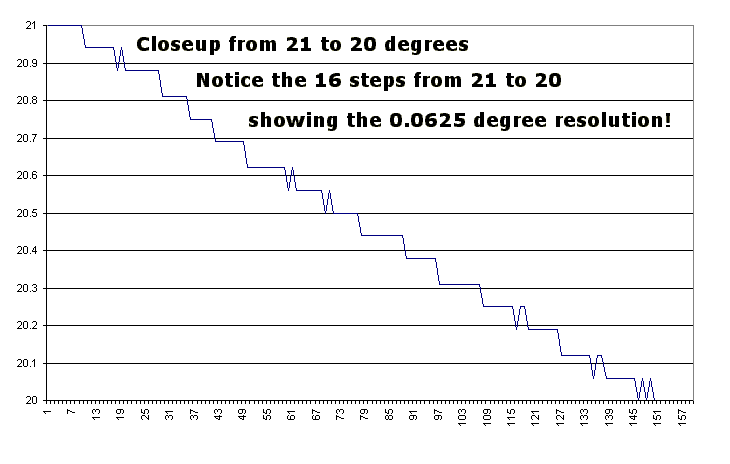 [21to20 detail]