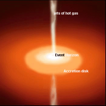 Anatomy Of A Black Hole: singularity is invisible