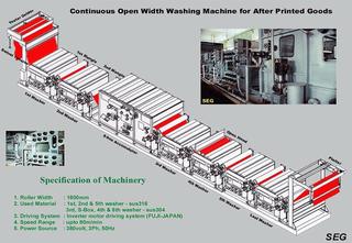 Open width type Continuous Washing Machine