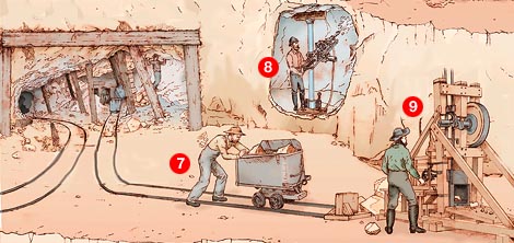 Deep mining