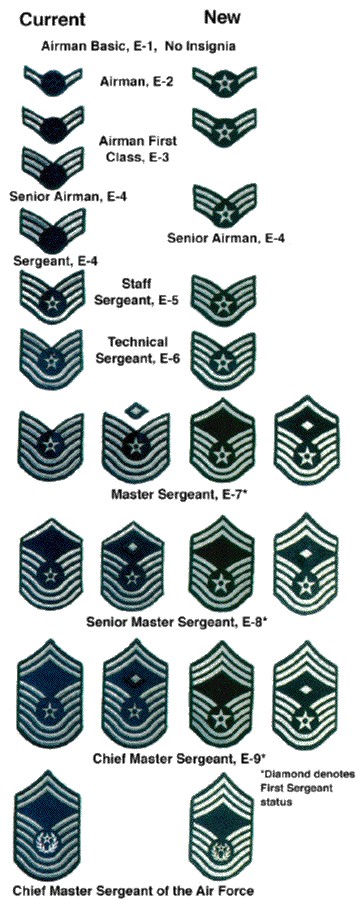 Us Military Rank Insignia Chart