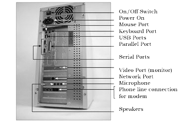 Back of case, i/o ports