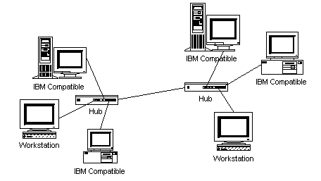 A star network