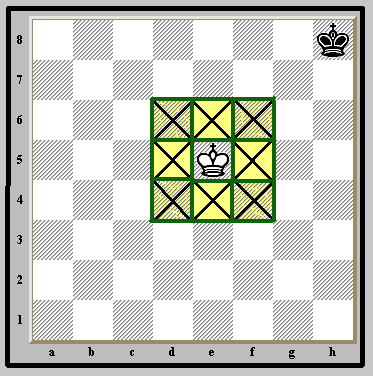 "I'm THE KING! I'm THE KING!! I can move one square in any direction!"  