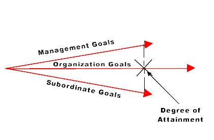 goalcong_04.gif (3998 bytes)