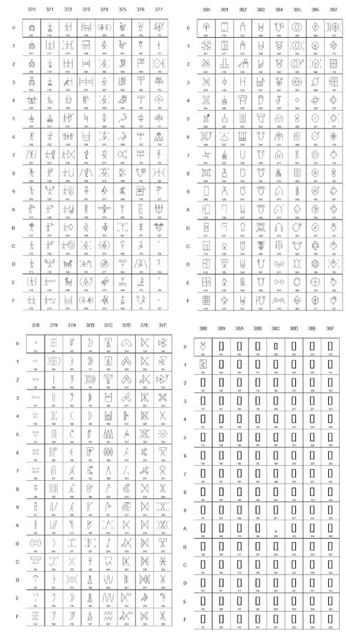 Tablized script characters.