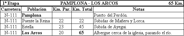 1� Etapa. Recorrido.