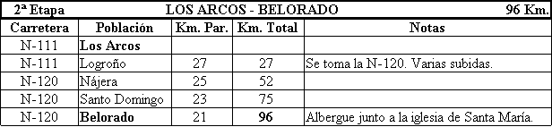 2� Etapa. Recorrido.