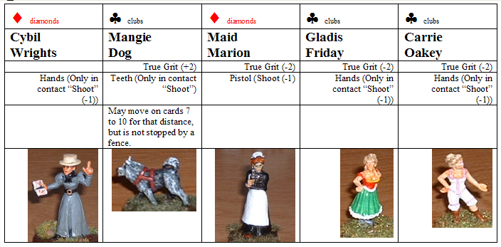 Card Samples showing pictures of actual figures.