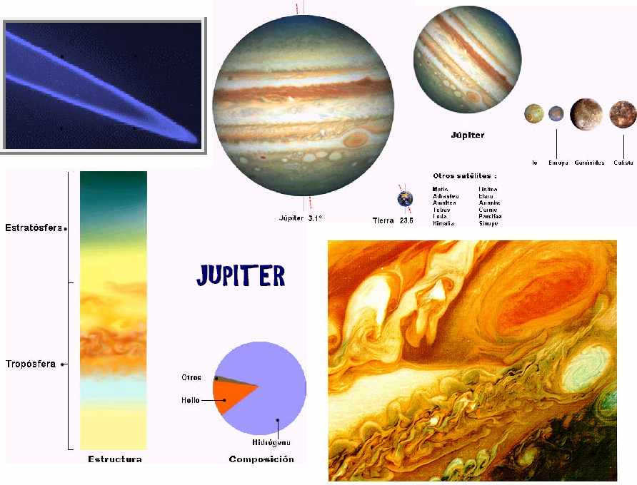 Sistema Solar