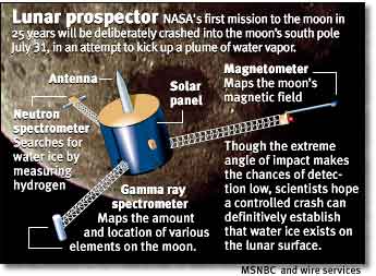 NASA said that they were a bit disappointed with the resuts...