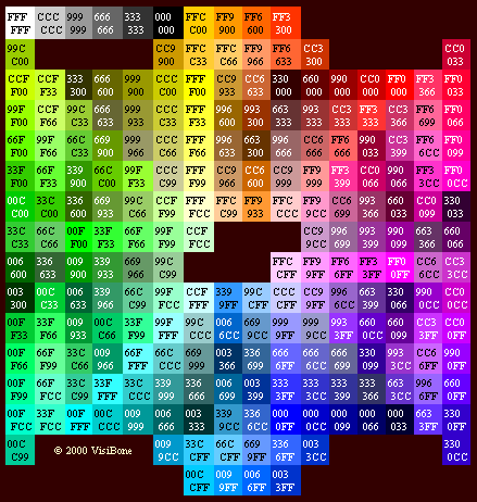 New Chart by Visibone
